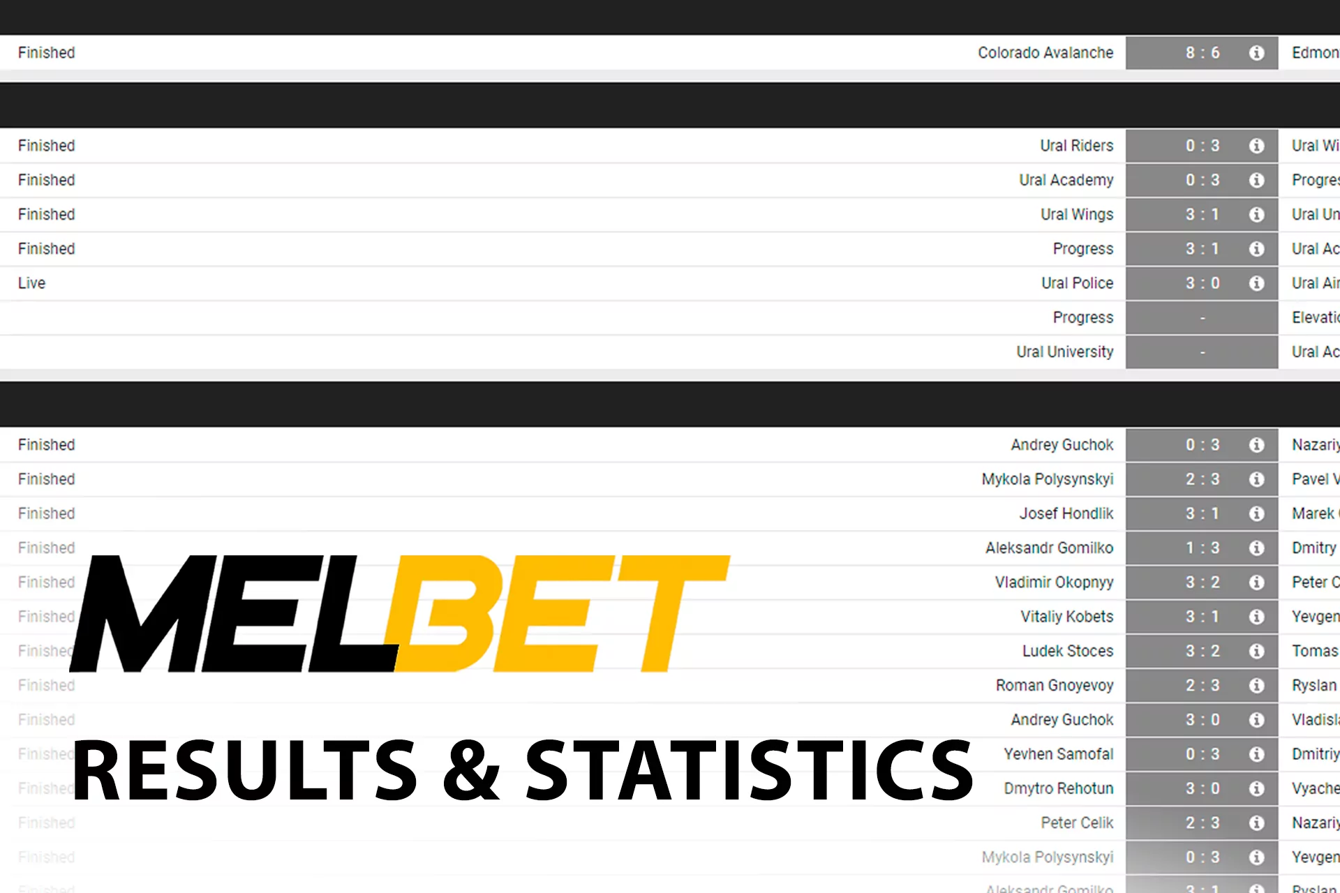 Check the results and statistics of the matches at Melbet.